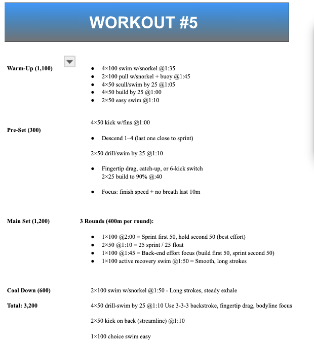 6-Month Swim Training Plan | Full-Season Sprint Progression for 200 Swimmers