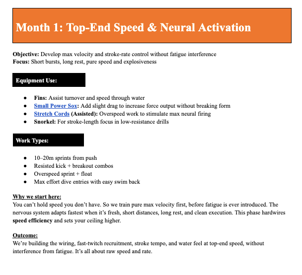 Elite 50m Sprint Swim Plan – VELOCITY Training Program