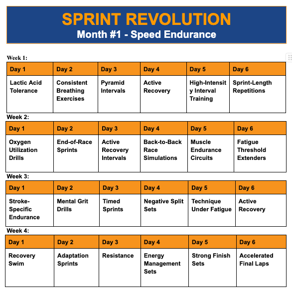 Olympic Gold Speed Training Secrets: A 4-Month Progression