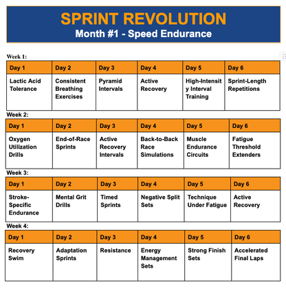 Olympic Gold Speed Training Secrets: A 4-Month Progression
