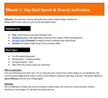 Elite 50m Sprint Swim Plan – VELOCITY Training Program